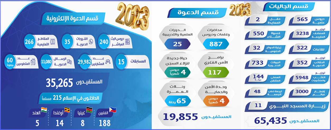 جمعية الدعوة والإرشاد وتوعية الجاليات بأملج.