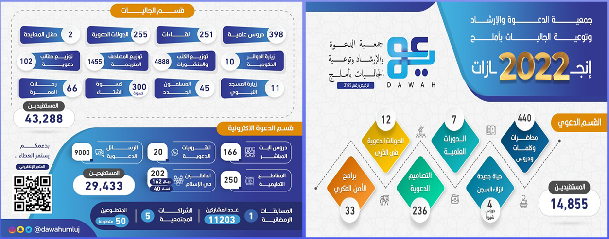 جمعية الدعوة والإرشاد وتوعية الجاليات بأملج.